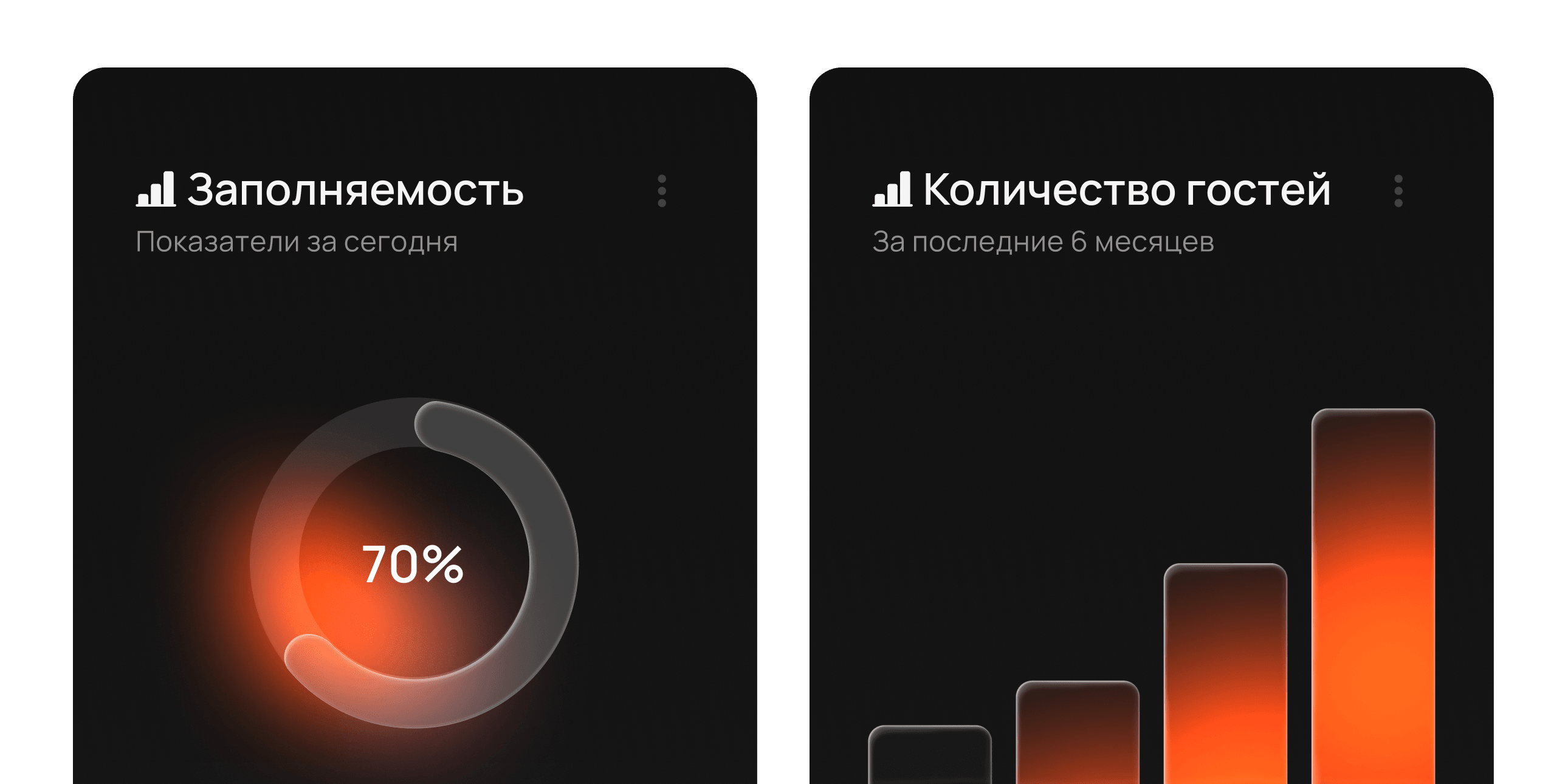 Аналитика: заполняемость и количество гостей